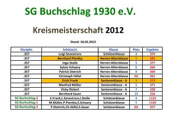 SG Buchschlag 1930 e.V.