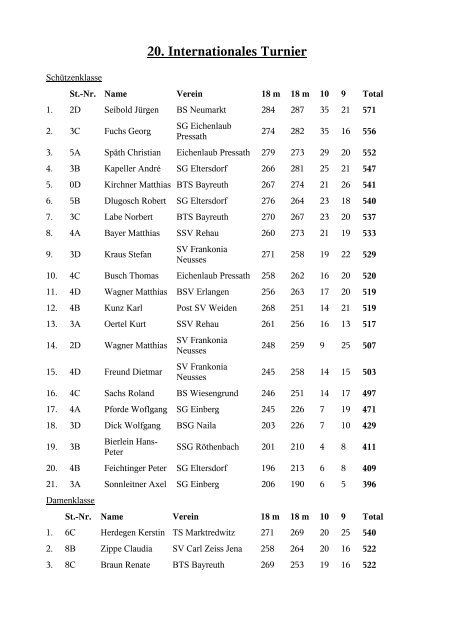 20. Internationales Turnier - SG Eltersdorf