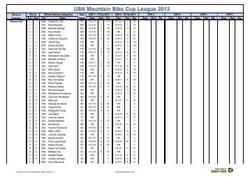 USN%20MTB%20Cup%20League%202013-2a