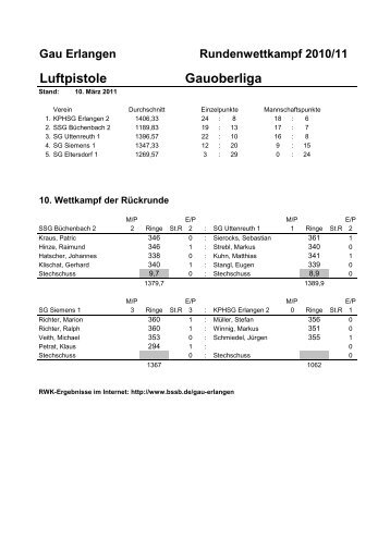 Lu Pi- Gauoberliga - SG Eltersdorf