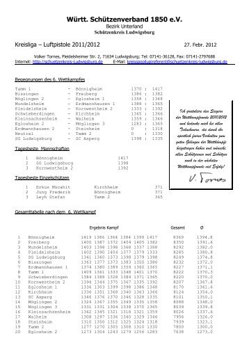 Endergebnis - Schützenkreis Ludwigsburg