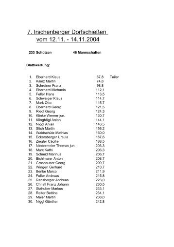 Dorfschießen 2004 - SG Irschenberg