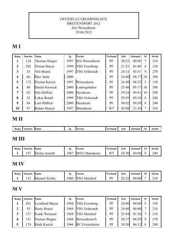 OFFIZIELLE ERGEBNISLISTE BREITENSPORT 2012 SGi ...