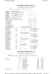 Ergebnis Luftpistole Bezirksliga 2012/2013