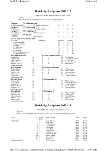 Ergebnis Luftpistole Bezirksliga 2012/2013