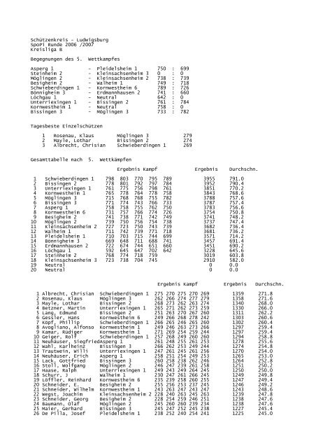 Ergebnis Sportpistole Kreisliga B 2006/2007