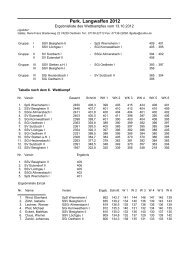 Ergebnis Vorderlader Gewehr Bezirksliga 2012