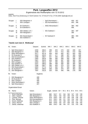 Ergebnis Vorderlader Gewehr Bezirksliga 2012