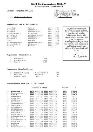 Ergebnis Luftpistole Kreisliga 2008/2009 - Schützengilde ...