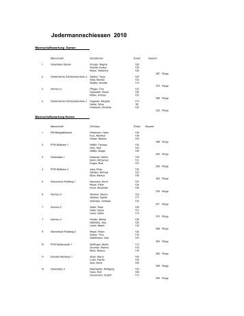Jedermannschiessen 2010 - SG Müllheim