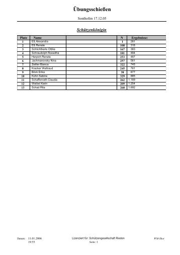 Ergebnisliste - Schützengesellschaft Rieden eV