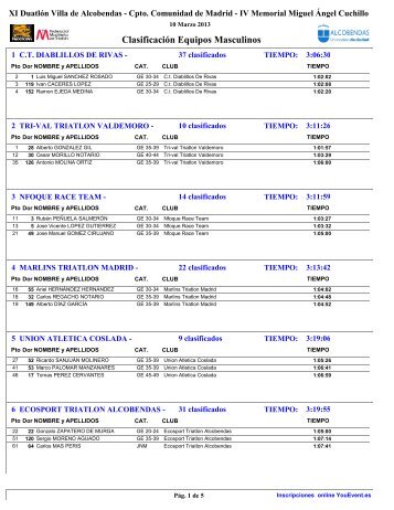 Clasificación Equipos Masculinos