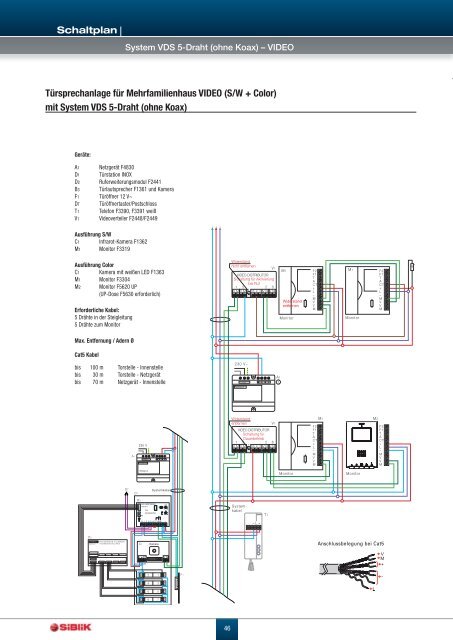 FERMAX City-/Skyline - Siblik Elektrik Ges.m.b.H. & Co. KG