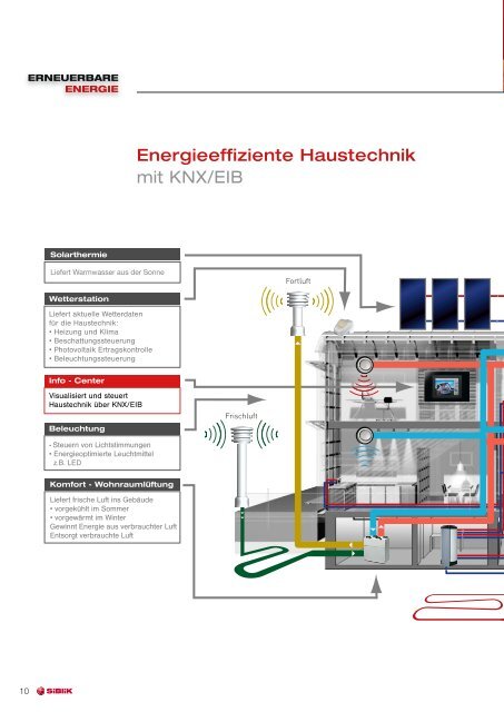 Der Leitfaden - Siblik Elektrik Ges.m.b.H. & Co. KG