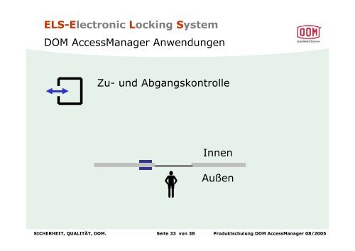 Els Locking System ELS-Electronic Locking Sy