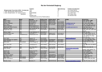 Namentliche Besetzung des Stadtrates (pdf - 0.02 MB ) - Siegburg