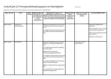 Angaben der Ratsmitglieder (pdf ) - Siegburg