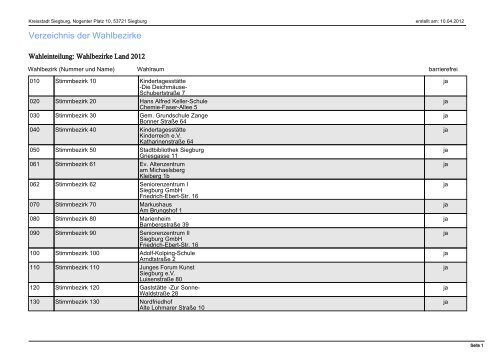 Druck Verzeichnis der Wahlbezirke - Siegburg