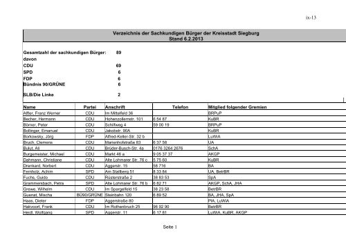 Sachkundige Bürger (pdf - 0.03 MB ) - Siegburg