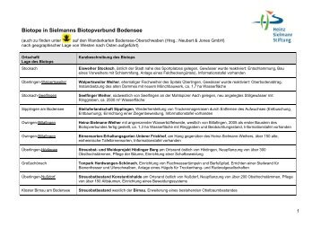 Biotope in Sielmanns Biotopverbund Bodensee - Heinz Sielmann ...
