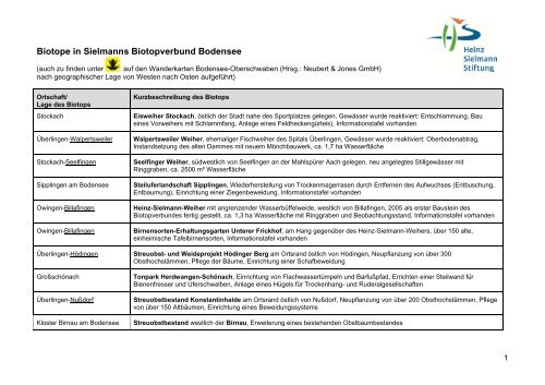 Biotope in Sielmanns Biotopverbund Bodensee - Heinz Sielmann ...