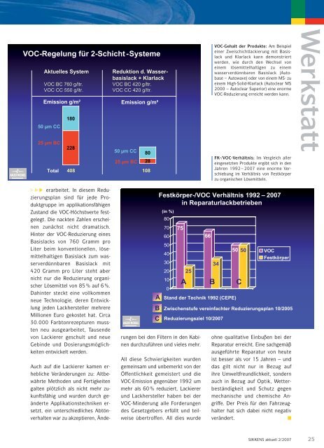 Klimawandel und Umweltschutz:  Die Lackiererei im Wandel der Zeit