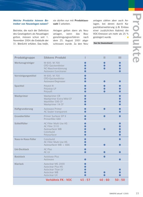 Ausgabe 1 / April 2005 - Sikkens GmbH