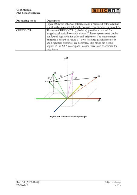 Software manual for  use with color sensors of the Series - Silicann