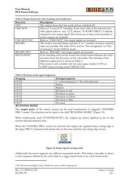 Software manual for  use with color sensors of the Series - Silicann