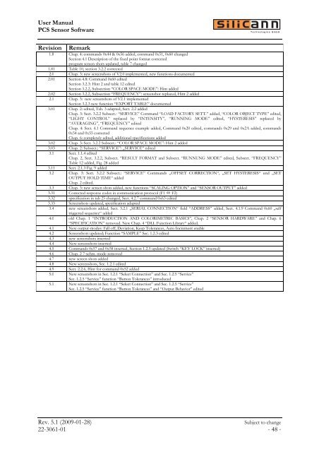 Software manual for  use with color sensors of the Series - Silicann