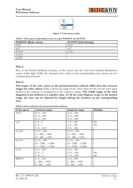 Software manual for  use with color sensors of the Series - Silicann