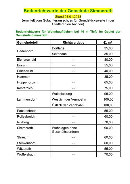 Bodenrichtwerte 2013 - Gemeinde Simmerath