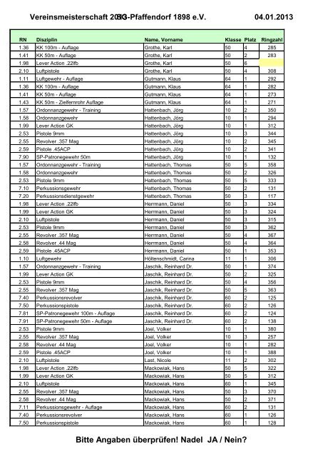 Ergebnisliste Vereinsmeisterschaft 2013 - Schützengesellschaft ...