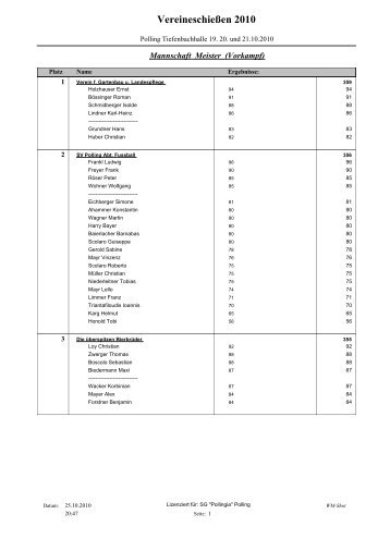 Vereineschießen 2010 - SG Pollingia Polling