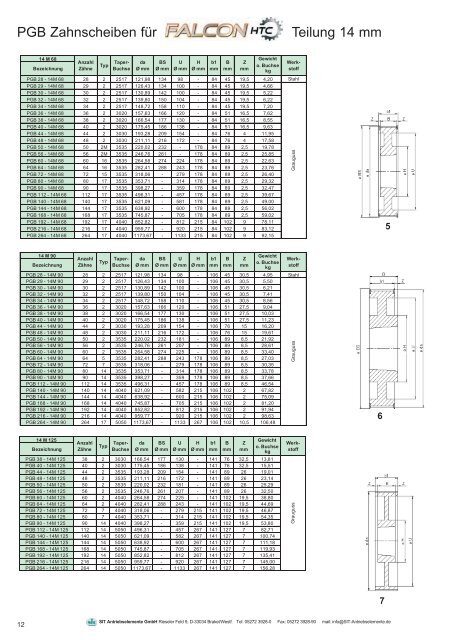 sit falcon htc - SIT Antriebselemente GmbH