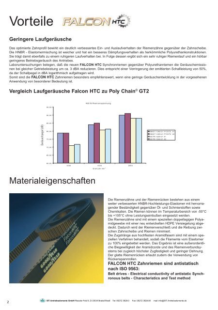 sit falcon htc - SIT Antriebselemente GmbH