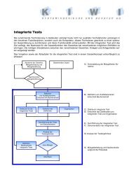 Integrierte Tests - KIWI Systemingenieure und Berater AG