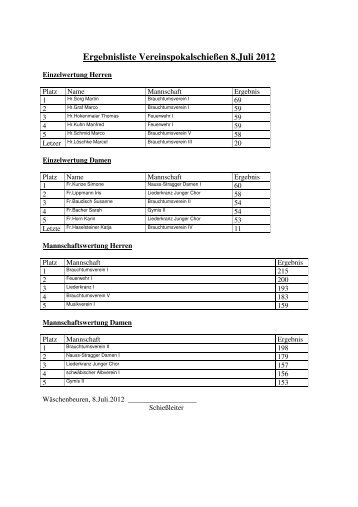 Ergebnisliste Vereinspokalschießen 8.Juli 2012