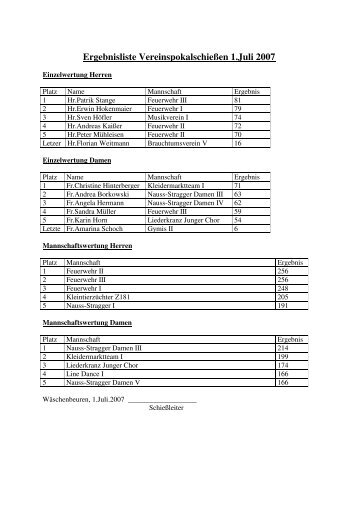 Ergebnisliste Vereinspokalschießen 1.Juli 2007