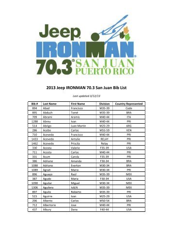 2013 Jeep IRONMAN 70.3 San Juan Bib List