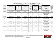 ABE Zulassungen nr 17234*01 /ABE Approval nr ... - SK Handels AG