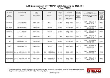 ABE Zulassungen nr 17234*01 /ABE Approval nr ... - SK Handels AG