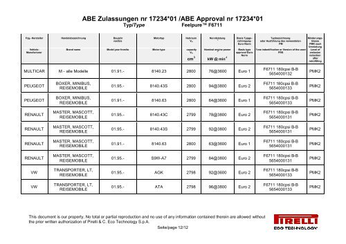 ABE Zulassungen nr 17234*01 /ABE Approval nr ... - SK Handels AG