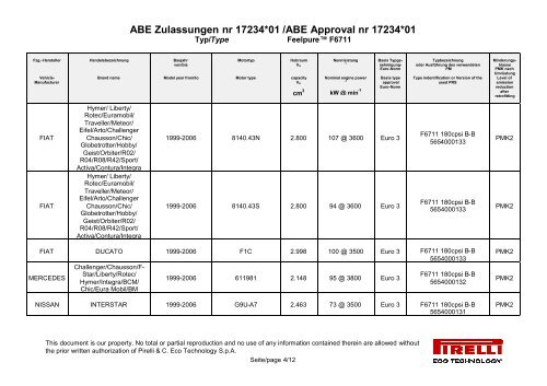 ABE Zulassungen nr 17234*01 /ABE Approval nr ... - SK Handels AG