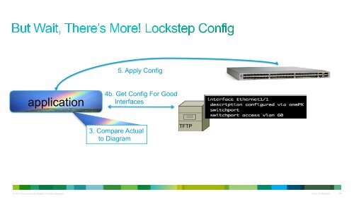 Cisco Open Network Environment (Cisco ONE) and Software Defined Networking (SDN)