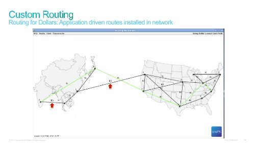 Cisco Open Network Environment (Cisco ONE) and Software Defined Networking (SDN)