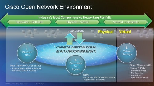 Cisco Open Network Environment (Cisco ONE) and Software Defined Networking (SDN)