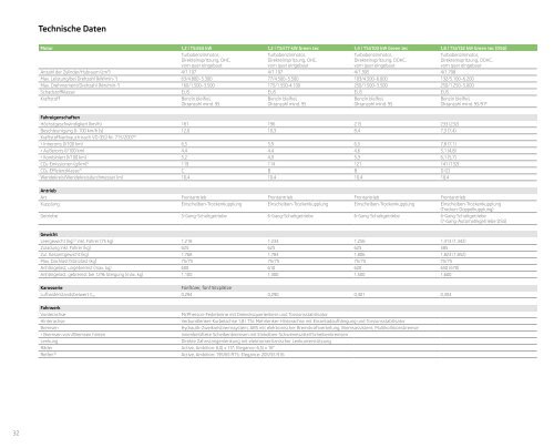Octavia Limousine Katalog[PDF] - Skoda