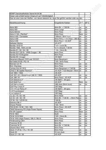 BDMP statische Kurzwaffe Disnstpistolen-Liste - SLG Bochum-Ost eV