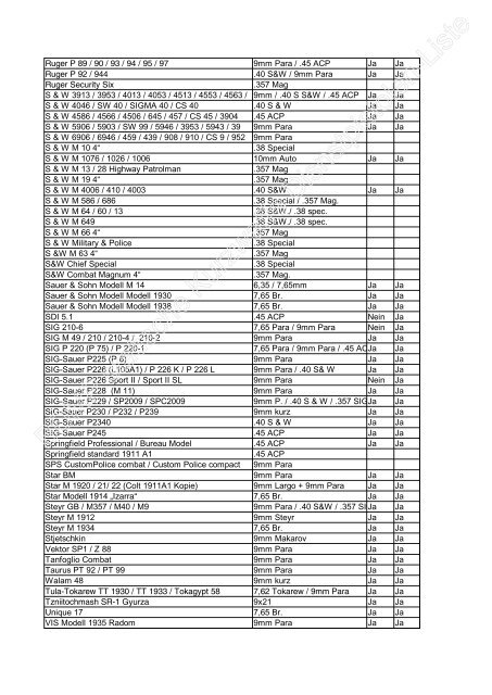 BDMP statische Kurzwaffe Disnstpistolen-Liste - SLG Bochum-Ost eV